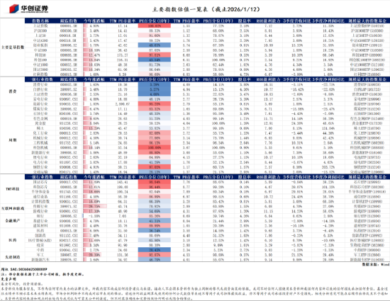 商业航天还能冲吗？