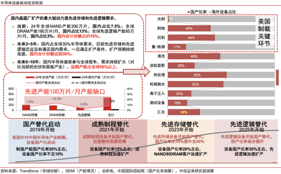 中信证券：“自主可控、AI”为贯穿全年主线，“消费电子”为支线、关注重大转折机遇