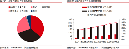 中信证券：“自主可控、AI”为贯穿全年主线，“消费电子”为支线、关注重大转折机遇