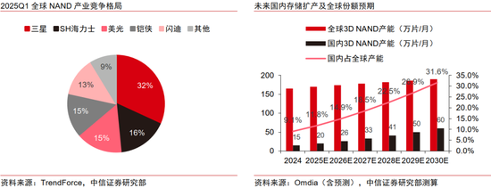 中信证券：“自主可控、AI”为贯穿全年主线，“消费电子”为支线、关注重大转折机遇