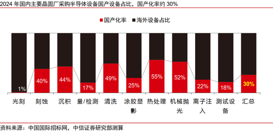 中信证券：“自主可控、AI”为贯穿全年主线，“消费电子”为支线、关注重大转折机遇