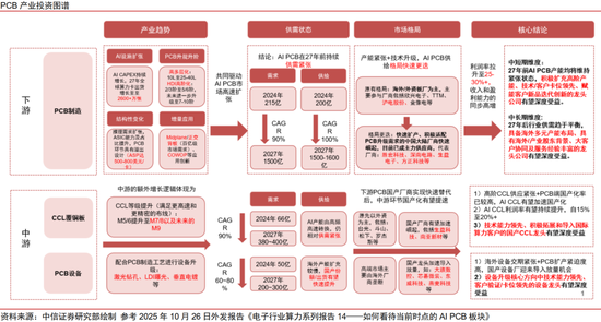 中信证券：“自主可控、AI”为贯穿全年主线，“消费电子”为支线、关注重大转折机遇