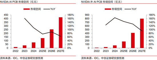 中信证券：“自主可控、AI”为贯穿全年主线，“消费电子”为支线、关注重大转折机遇