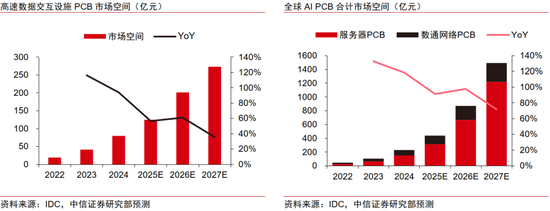 中信证券：“自主可控、AI”为贯穿全年主线，“消费电子”为支线、关注重大转折机遇