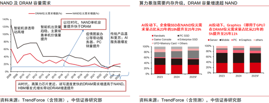 中信证券：“自主可控、AI”为贯穿全年主线，“消费电子”为支线、关注重大转折机遇