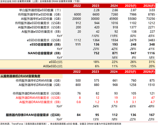 中信证券：“自主可控、AI”为贯穿全年主线，“消费电子”为支线、关注重大转折机遇