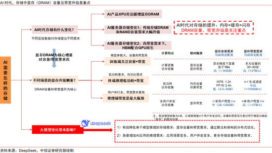 中信证券：“自主可控、AI”为贯穿全年主线，“消费电子”为支线、关注重大转折机遇