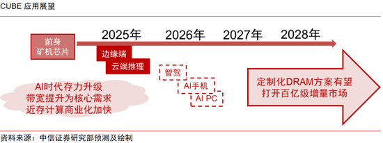 中信证券：“自主可控、AI”为贯穿全年主线，“消费电子”为支线、关注重大转折机遇