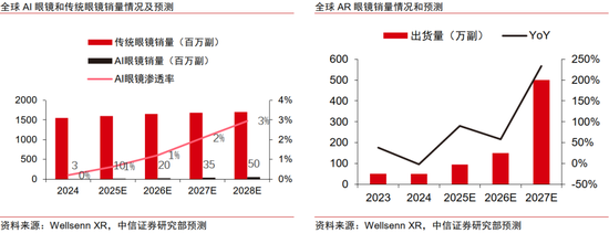 中信证券：“自主可控、AI”为贯穿全年主线，“消费电子”为支线、关注重大转折机遇