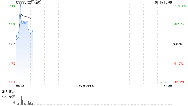 港股内房股盘初全线走高 机构称优质企业市值已处于历史低位