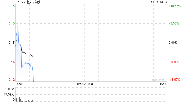基石控股拟将法定股本增至4亿港元 折让约42.86%按“1供4”基准发行供股