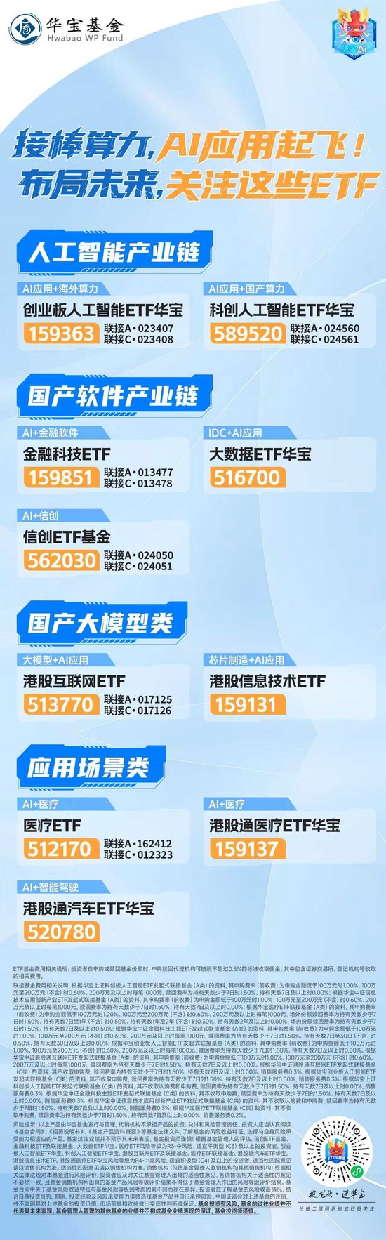 “AI应用”爆了!华宝基金“AI+” 投资矩阵2只ETF规模再超50亿元、逼近150亿元