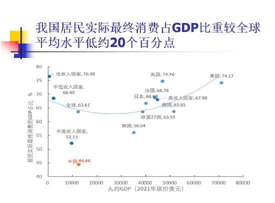全文|刘世锦谈经济增长:建议以投资出口为主转向以创新和消费为主