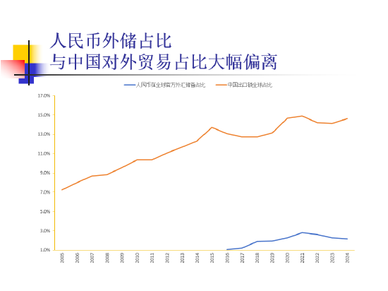 全文|刘世锦谈经济增长:建议以投资出口为主转向以创新和消费为主
