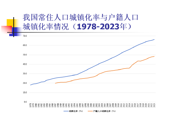 全文|刘世锦谈经济增长:建议以投资出口为主转向以创新和消费为主