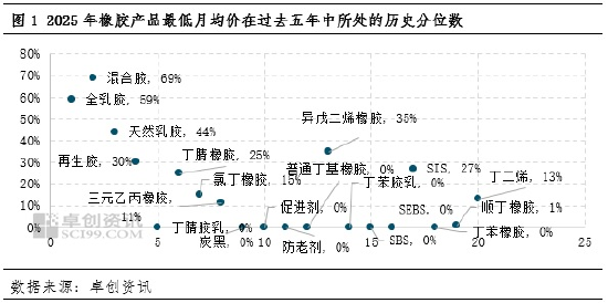 橡胶行业年度盘点：透过“关键词”看橡胶行业2025年运行表现图3