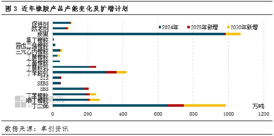 橡胶行业年度盘点：透过“关键词”看橡胶行业2025年运行表现