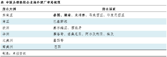 橡胶行业年度盘点：透过“关键词”看橡胶行业2025年运行表现