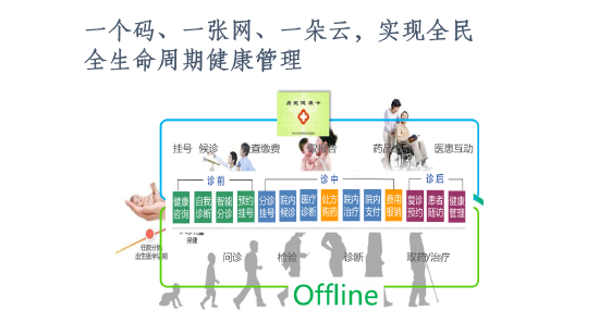 北京大学国发院李玲：“健康中国”或将为人类健康做出中国式原创贡献图3