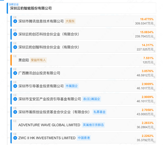 腾讯押注，深圳140亿独角兽云豹智能，冲刺国产DPU第一股
