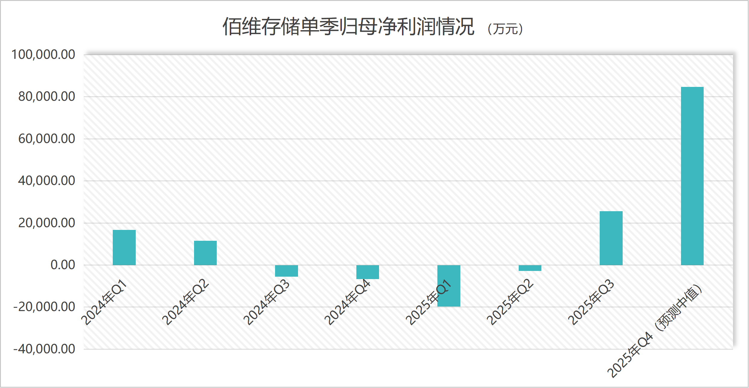 超级周期下首份存储业绩预告：佰维存储单季净利激增12倍，面临拿货难题图2