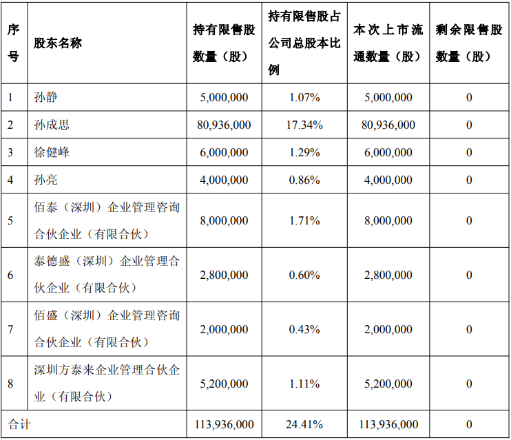 超级周期下首份存储业绩预告：佰维存储单季净利激增12倍，面临拿货难题图3