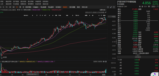 多只宽基ETF成交量放大 有色金属相关ETF领涨图1