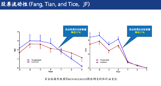 二级市场不应“太积极”,田轩:应降低科创企业信披频率,为长期创新释放空间