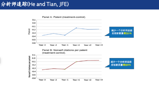 二级市场不应“太积极”,田轩:应降低科创企业信披频率,为长期创新释放空间