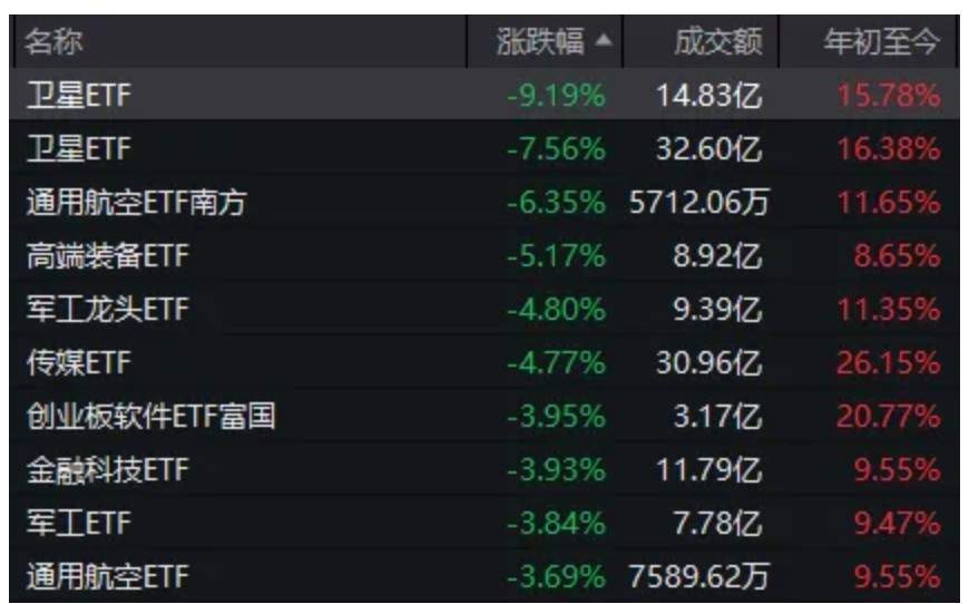 两大主线，集体退潮！盘后传来利好，A股调整到位了吗？图2