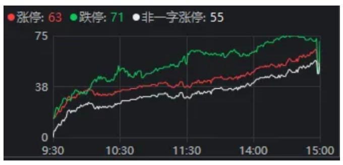 两大主线，集体退潮！盘后传来利好，A股调整到位了吗？图3