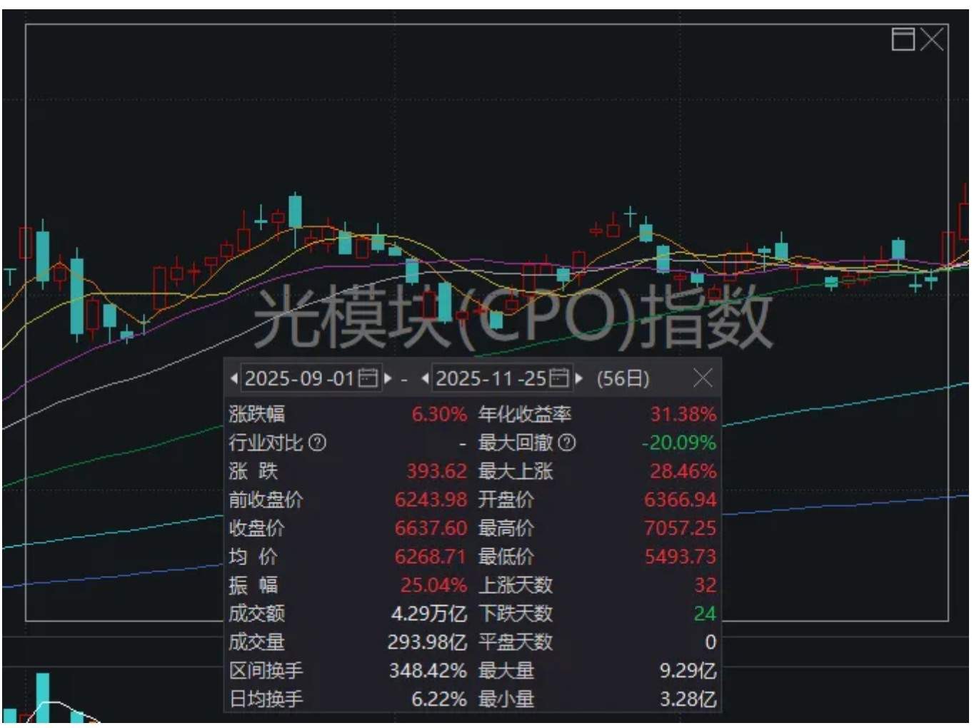 两大主线,集体退潮!盘后传来利好,A股调整到位了吗?