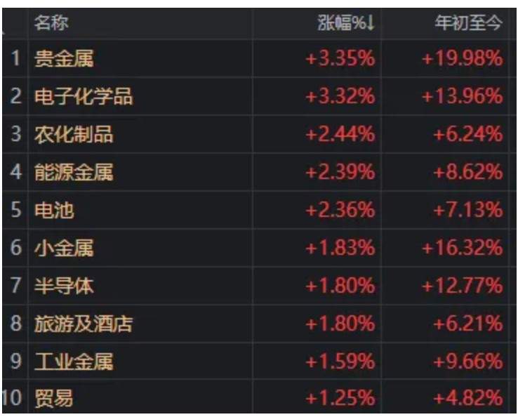 两大主线,集体退潮!盘后传来利好,A股调整到位了吗?