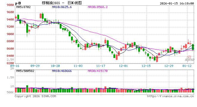 光大期货0115热点追踪：印尼取消B50计划，棕榈油“变天”了吗？图2