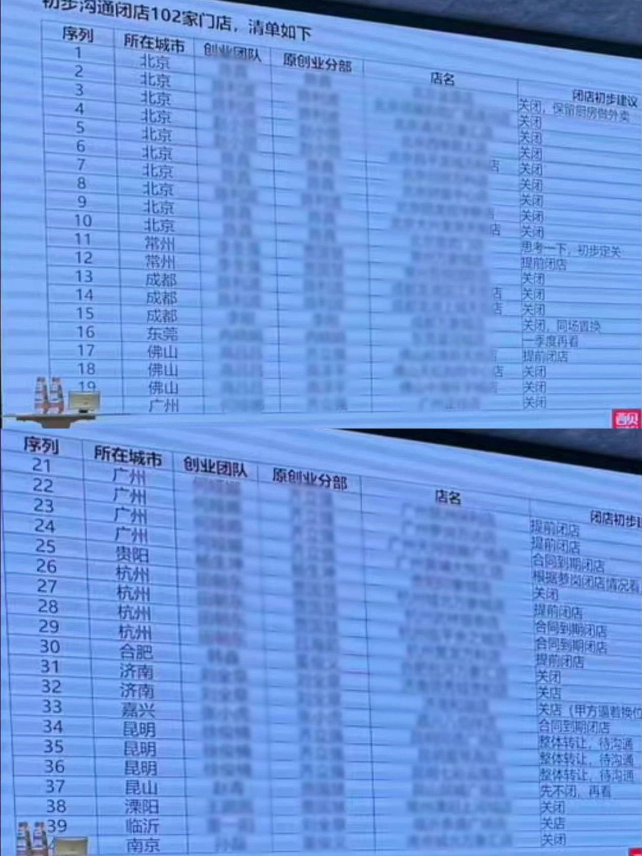 西贝将大规模关停102家门店，集中在一二线城市图2