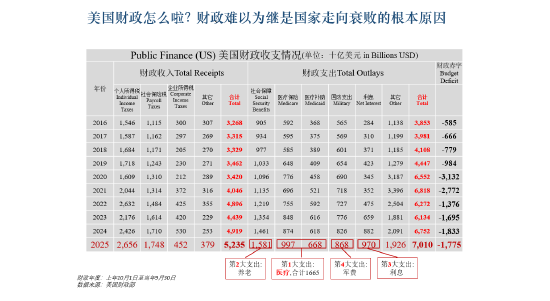 美国为何没办法再工业化？李玲：高昂医疗费用使其失去竞争力图2