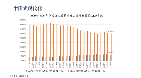 美国为何没办法再工业化？李玲：高昂医疗费用使其失去竞争力