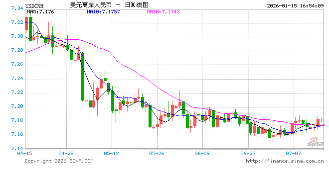 中国人民银行新闻发言人、副行长邹澜：2025年人民币对一篮子货币保持基本稳定