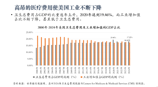 全文|北京大学国发院李玲：健康中国、智慧健康将是我国新的发展模式、新的蓝海图3