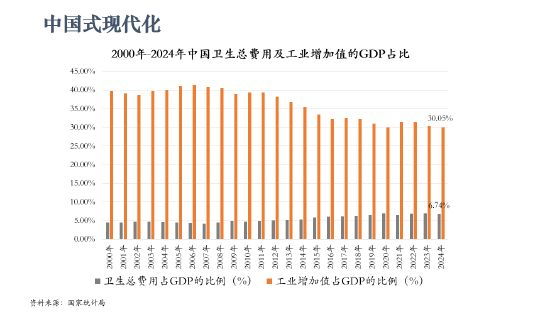 全文|北京大学国发院李玲：健康中国、智慧健康将是我国新的发展模式、新的蓝海