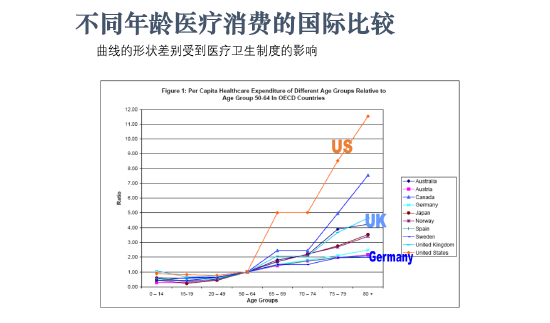 全文|北京大学国发院李玲：健康中国、智慧健康将是我国新的发展模式、新的蓝海
