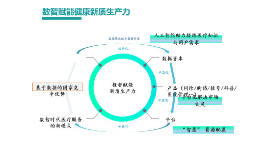 全文|北京大学国发院李玲：健康中国、智慧健康将是我国新的发展模式、新的蓝海