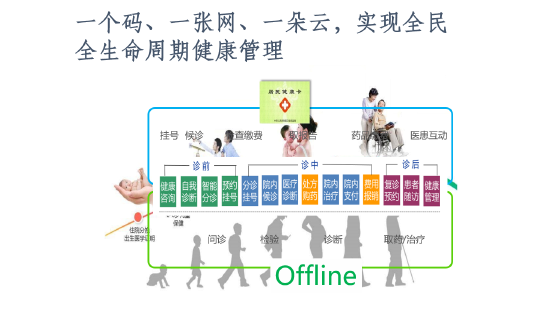 全文|北京大学国发院李玲：健康中国、智慧健康将是我国新的发展模式、新的蓝海
