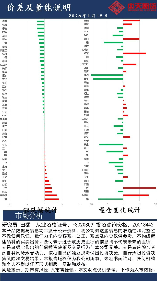 中天策略：:1月15日市场分析图2
