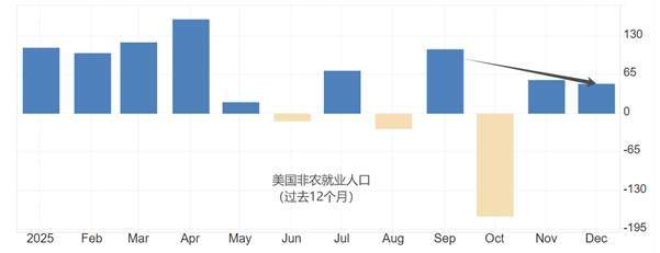 ATFX汇评：美联储褐皮书发布，8个储备区温和增长