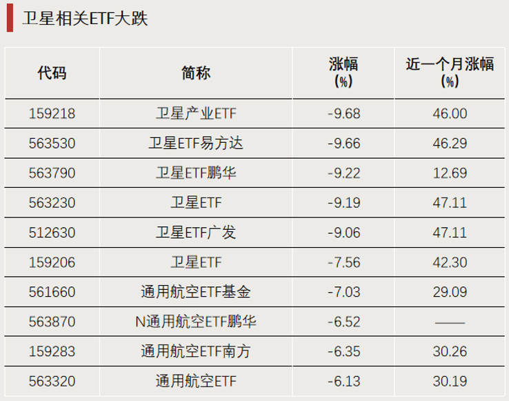 罕见！21只ETF成交额超百亿元图2