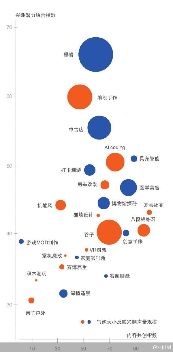 从商品到社交硬通货 次元经济重塑零售逻辑图2