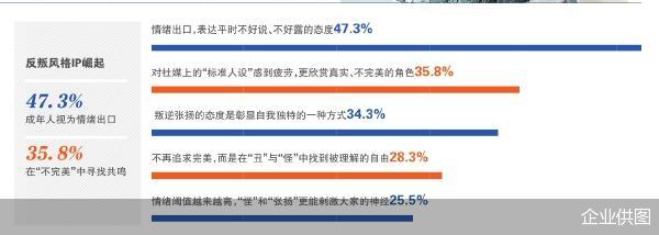 从商品到社交硬通货 次元经济重塑零售逻辑