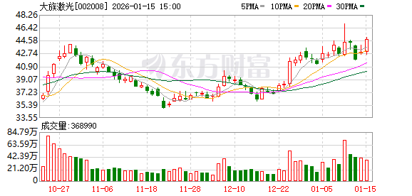 大族激光：独立董事辞职