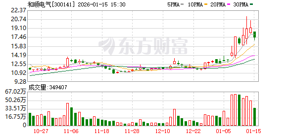 和顺电气：苏州空间电源科技有限公司为公司参股子公司，主营业务为商业卫星电源产品